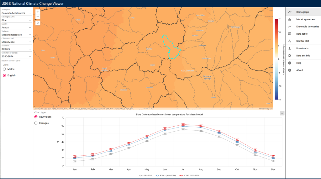 Portals for Visualizing Climate Change Data (comprehensive) | Aspen ...